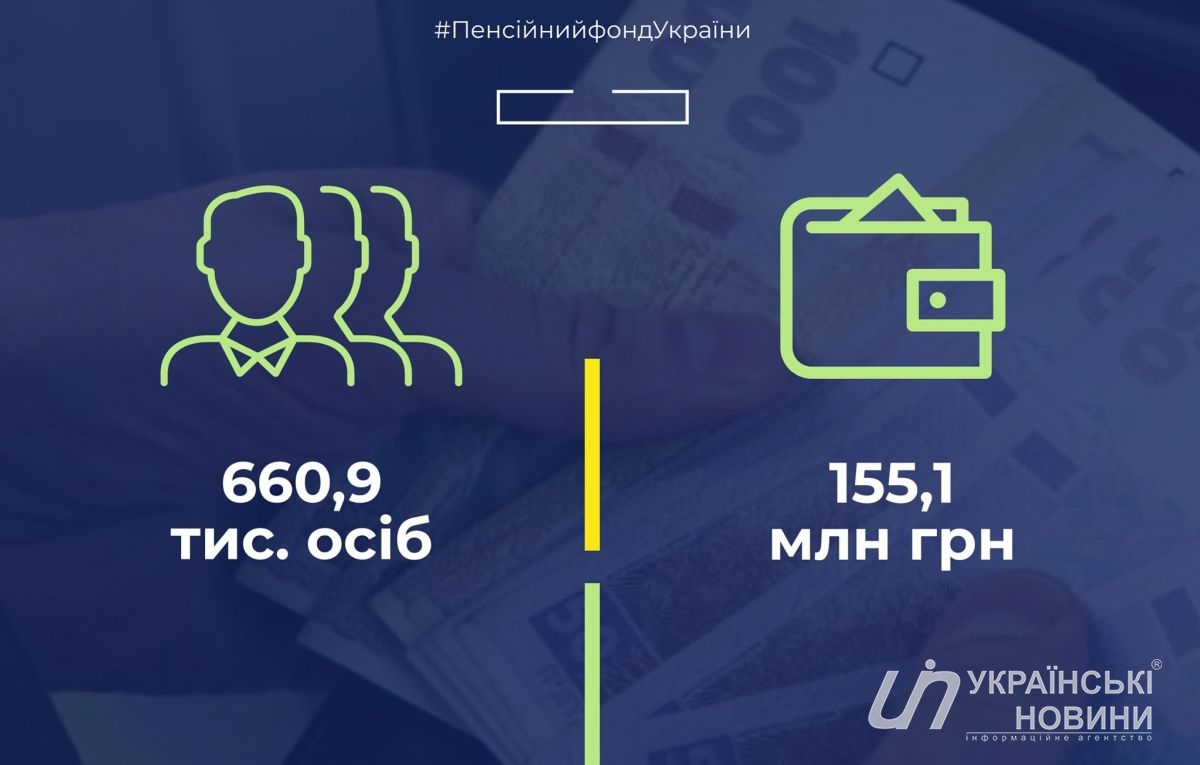 Инфографика: Пенсионный фонд/Facebook