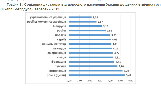 Інфографіки: КМІС