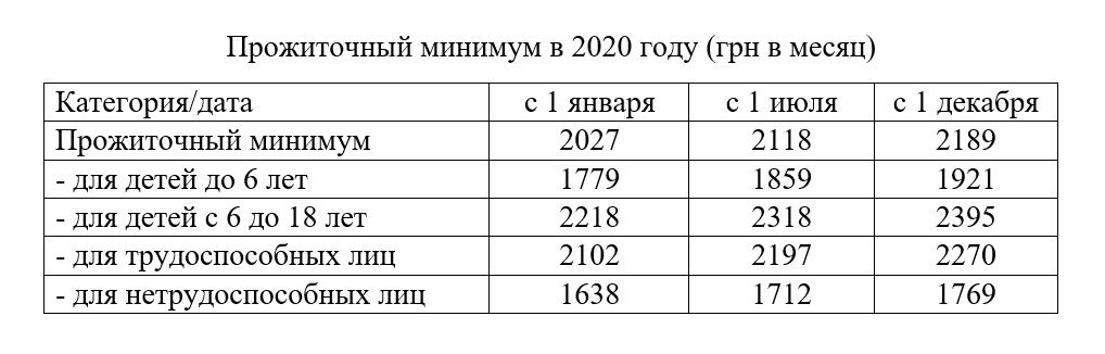 Инфографика: Сегодня