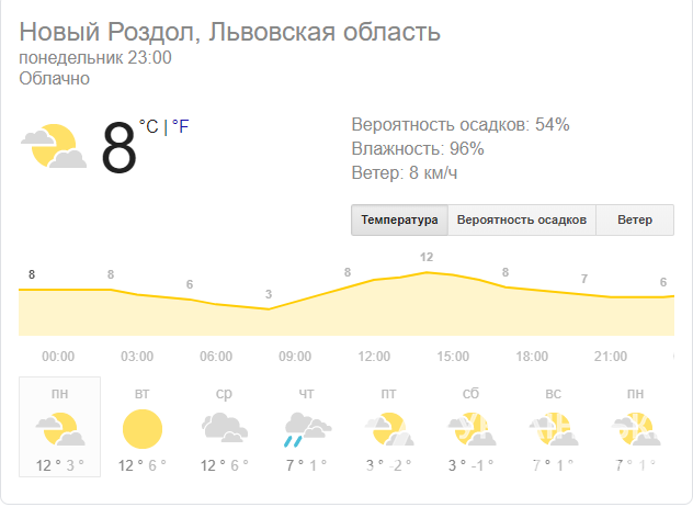 Карта: weather.com