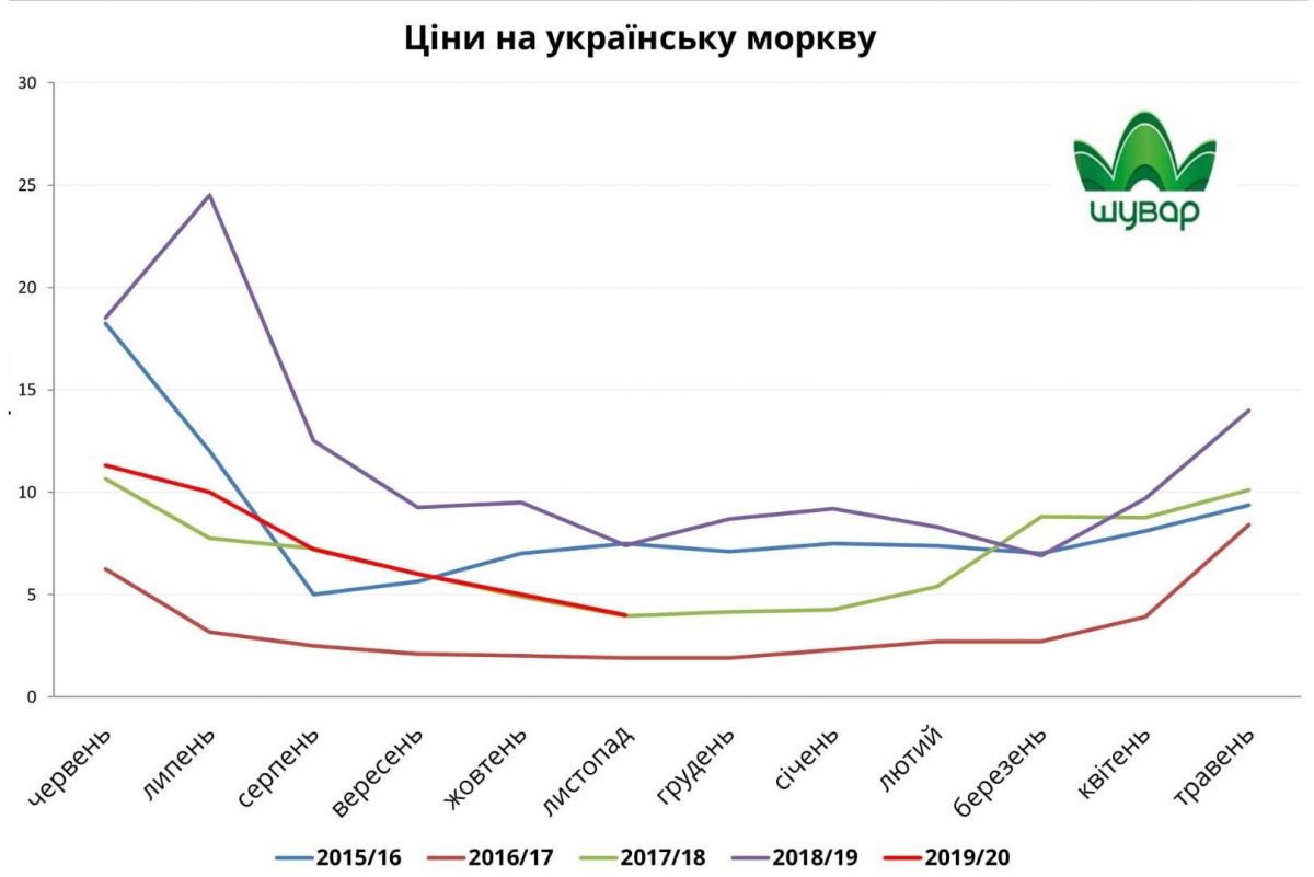 Инфографика: 