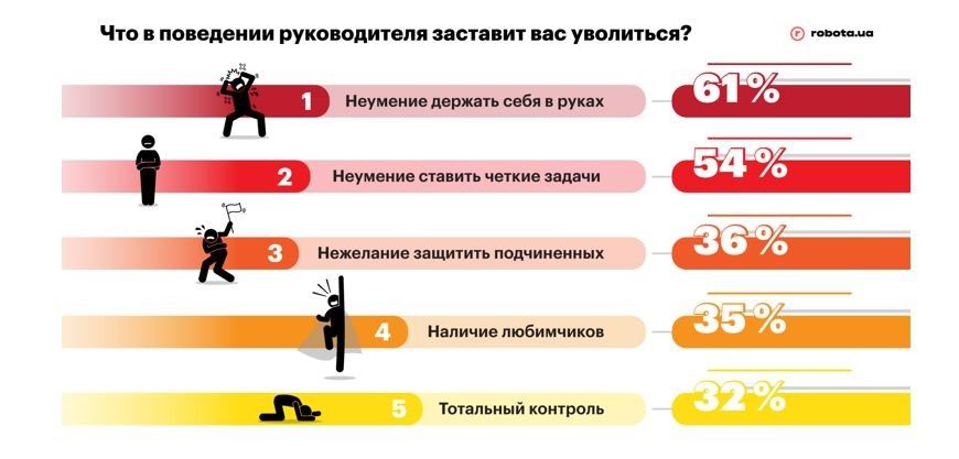 robota.ua