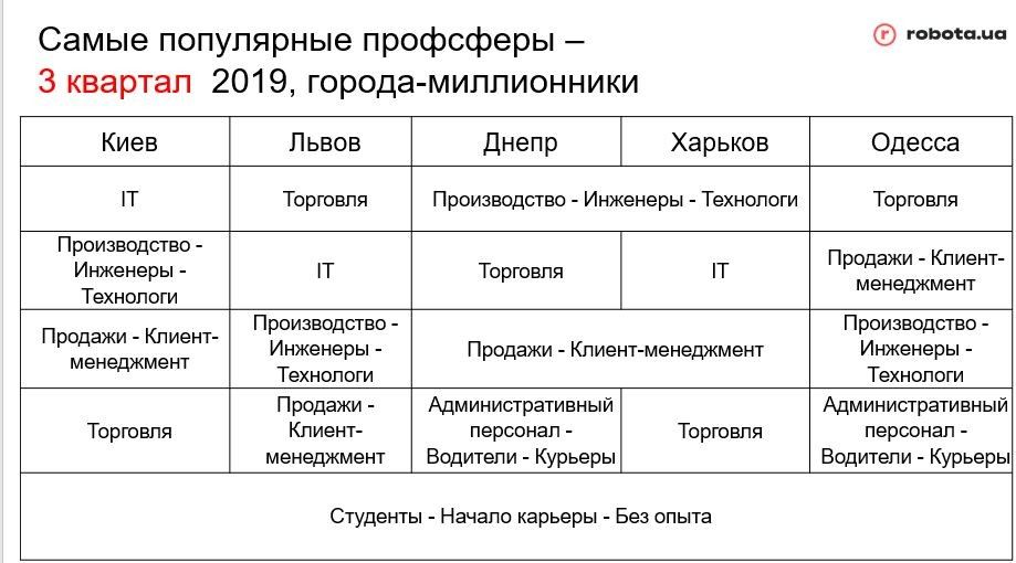 robota.ua