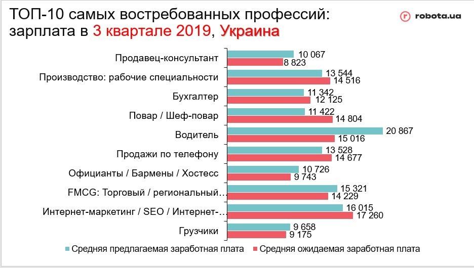 robota.ua