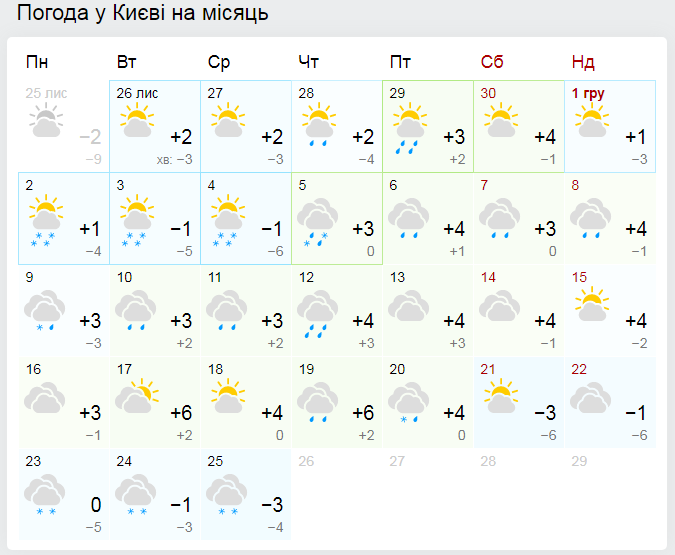 Прогноз погоды на месяц. Гисметео