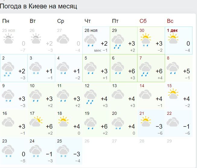 Прогноз погоды на декабрь в Киеве. Карта: Gismeteo
