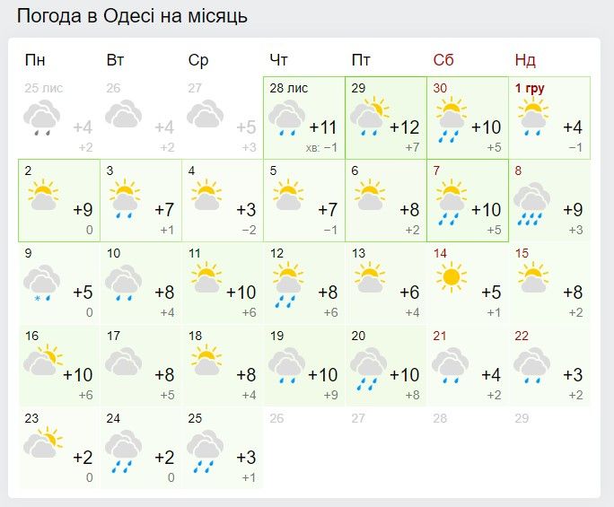 Прогноз погоды на декабрь в Одессе. Карта: Gismeteo