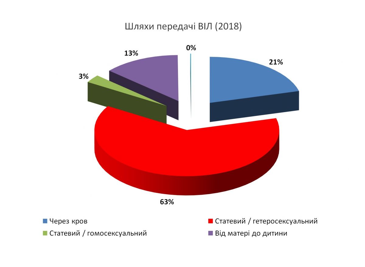Фото: Фонд Елены Пинчук