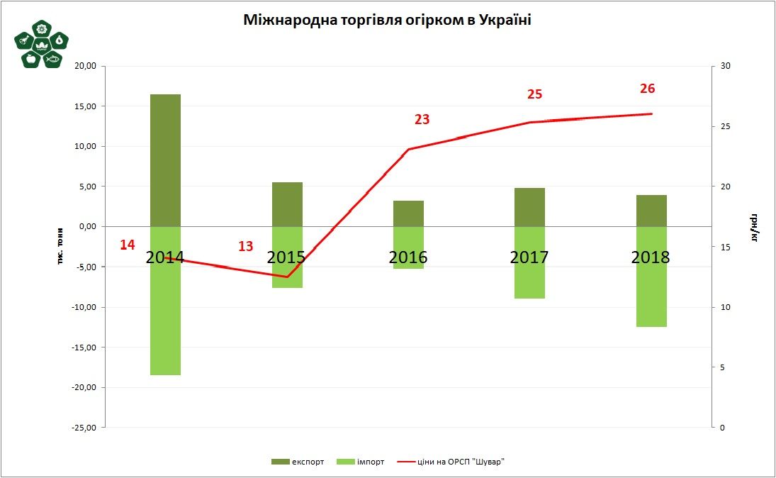 Інфографіка: