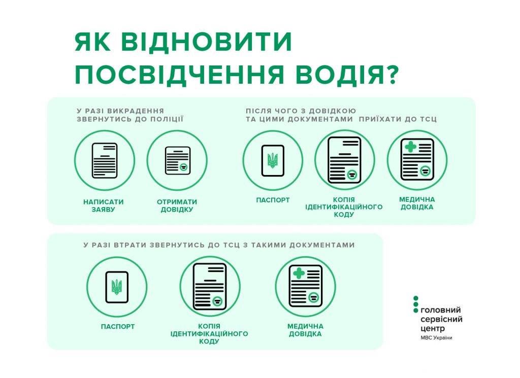 Что нужно для восстановления прав. Инфографика: Facebook/МВД Украины