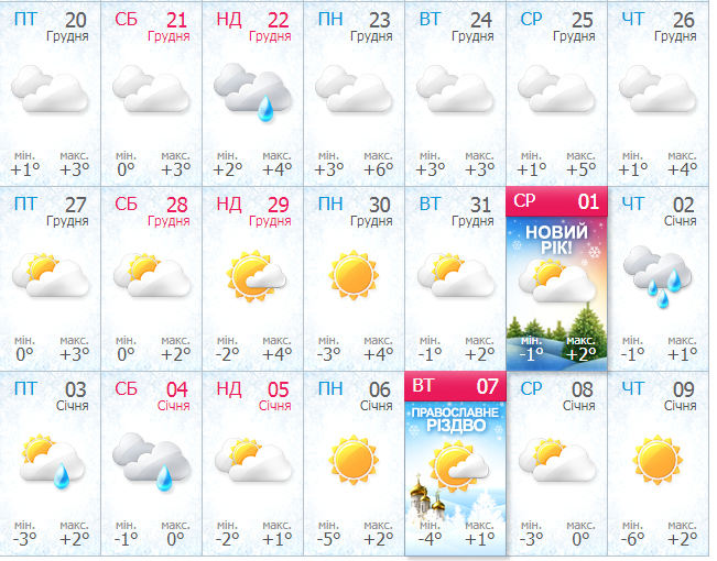 Прогноз погоды на месяц от Meteo.ua
