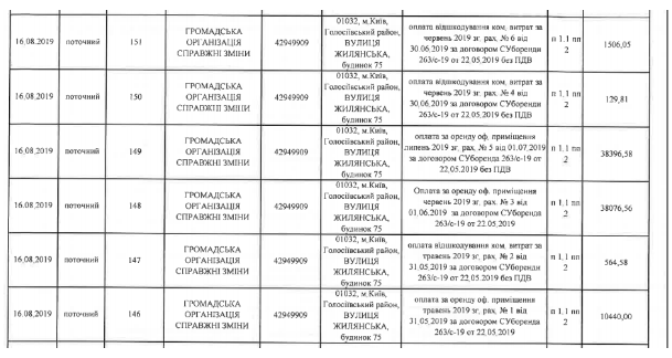 Джерело: nazk.gov.ua