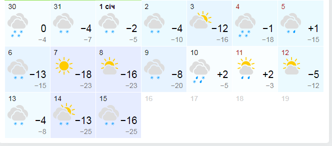 Прогноз погоды на январь от Gismeteo.