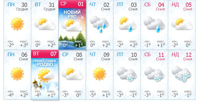 Прогноз погоды на январь от meteo.ua.