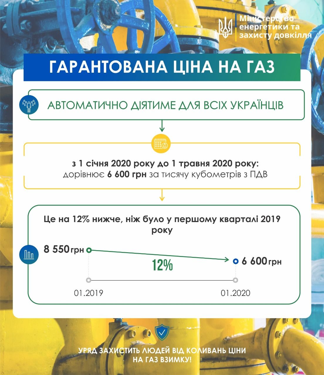 Инфографика: Минэкоэнерго