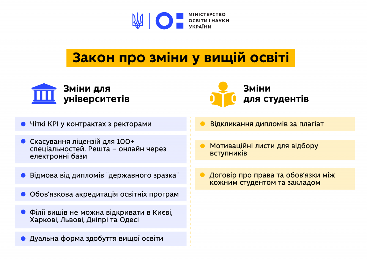 Новые правила в высших учебных заведениях. Инфографика: МОН