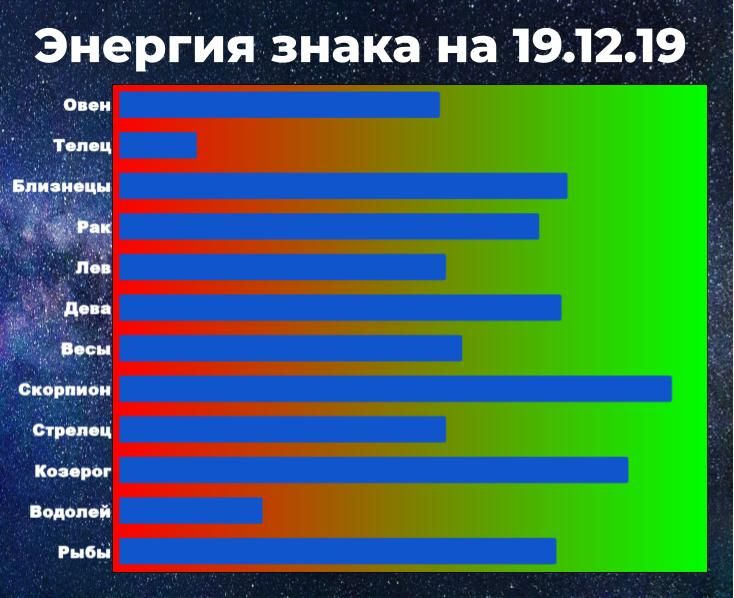 Энергия знака позволяет справиться с негативом. Чем выше энергия, тем у знака больше шансов взять ситуацию под контроль, даже вопреки неблагоприятному предсказанию гороскопа.