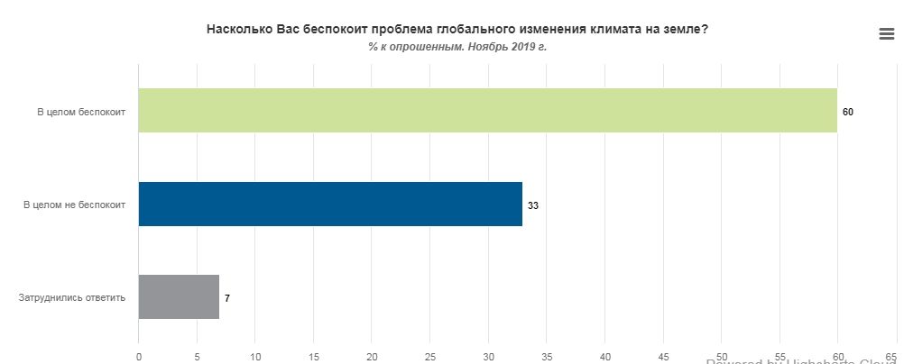 Инфографика: Research & Branding Group