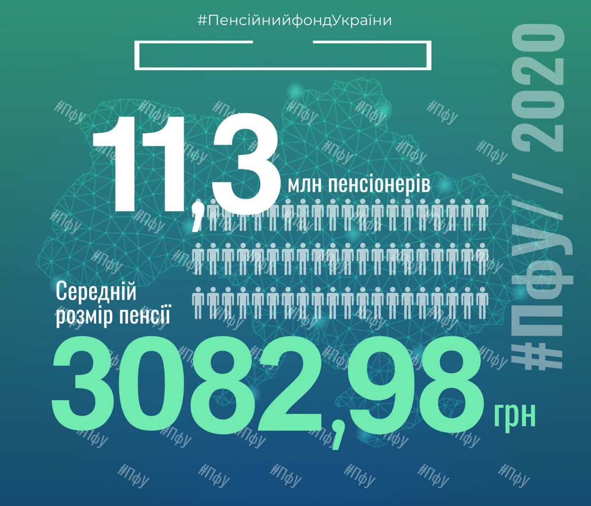 Средний размер пенсии в Украине. Инфографика: Пенсійний фонд України