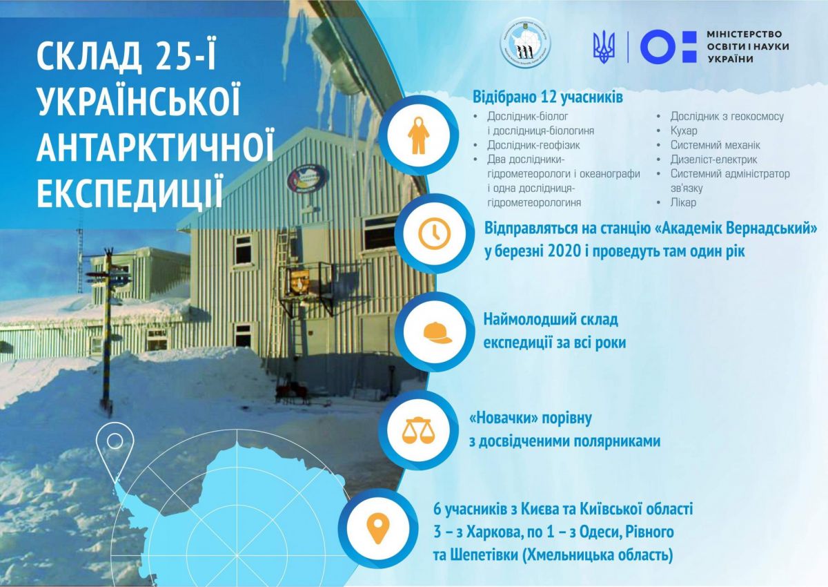 Состав экспедиции. Инфографика: МО