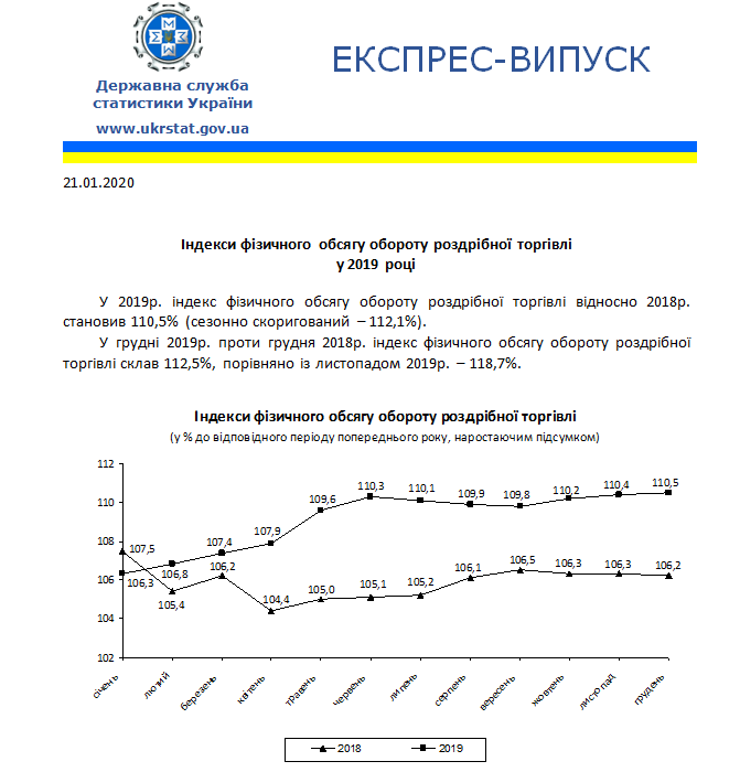 Скриншот:ukrstat.gov.ua