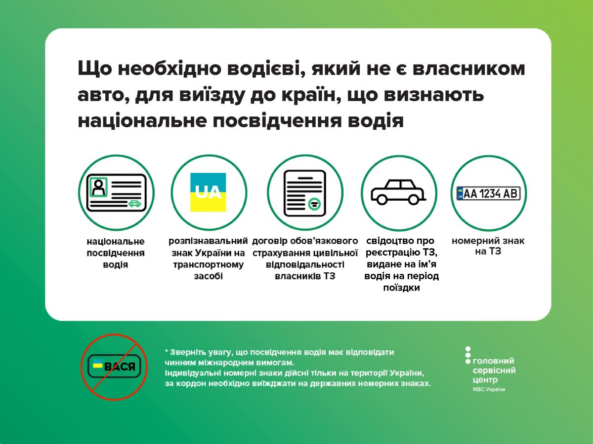 Документы для выезда за границу на чужом авто в страну, где признают национальные водительские права 