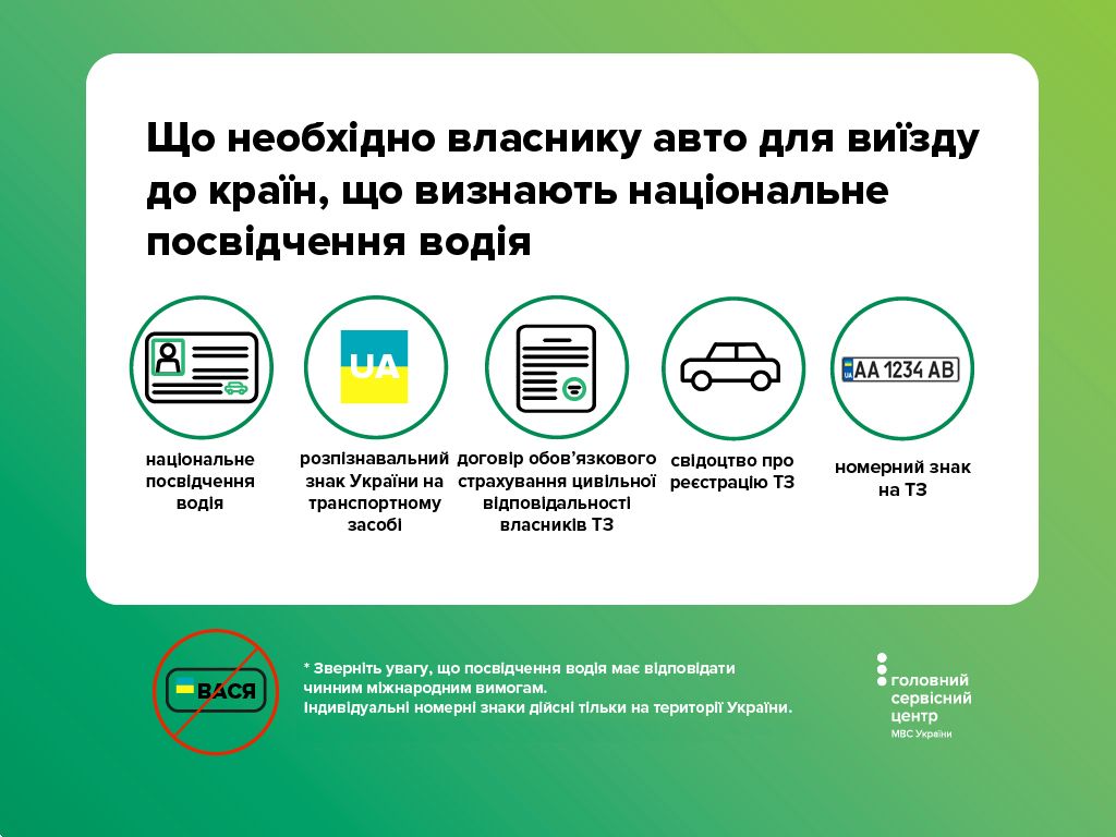 Документы для выезда за границу на своем авто в страну, где признают национальные водительские права 