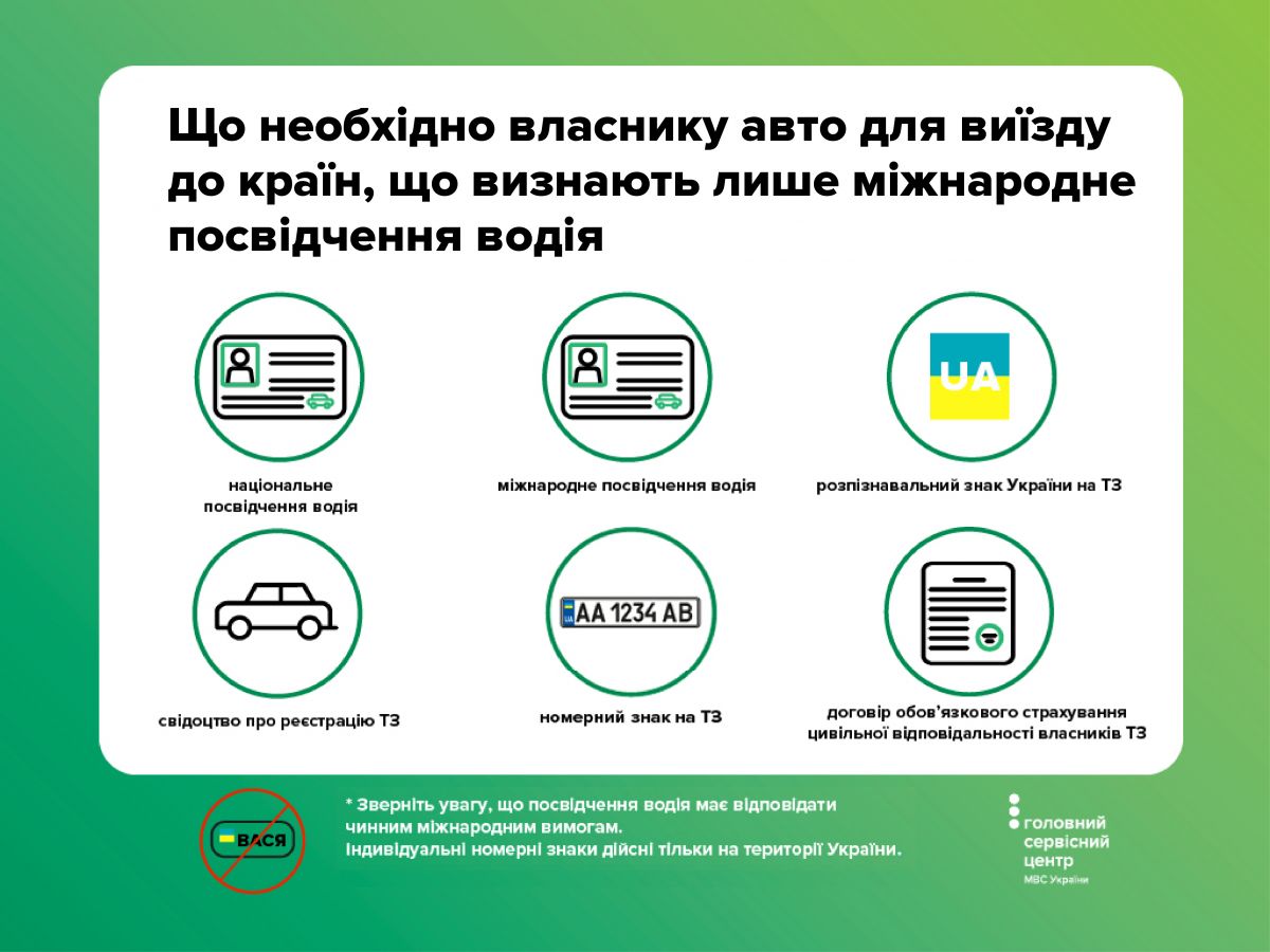Документы для выезда за границу на своем авто в страну, где признают только международные водительские права 