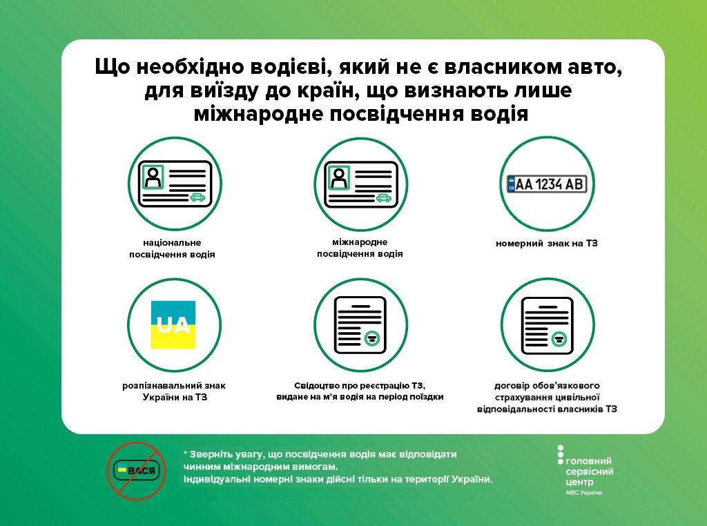 Документы для выезда за границу на чудом авто в страну, где признают только международные водительские права 