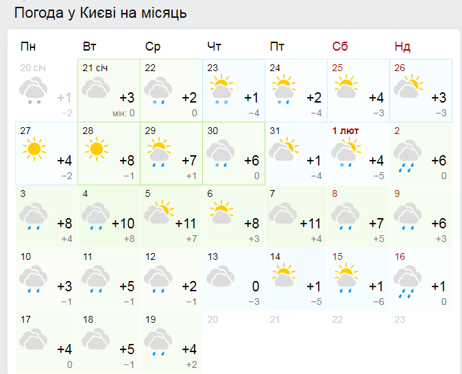 Погода в Киеве на месяц от Гисметео.