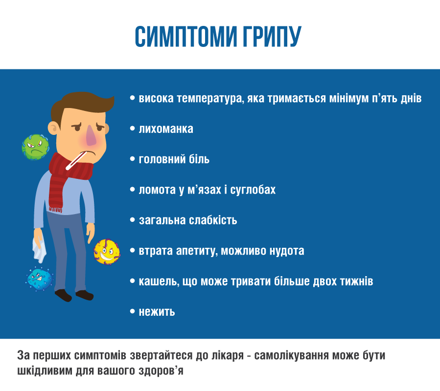Симптоми грипу. Інфографіка: Facebook/Міністерство охорони здоров'я України