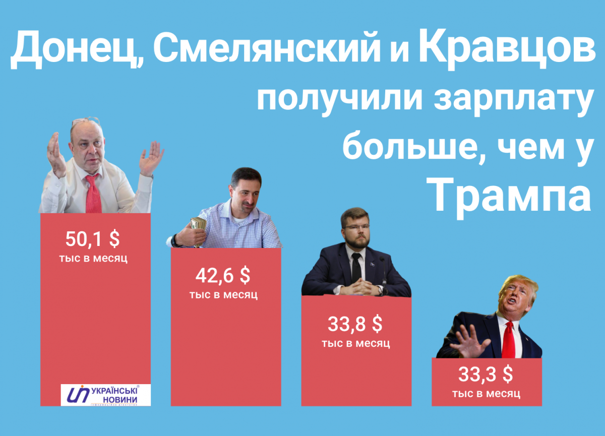 Сравнение зарплат украинских чиновников и Трампа 