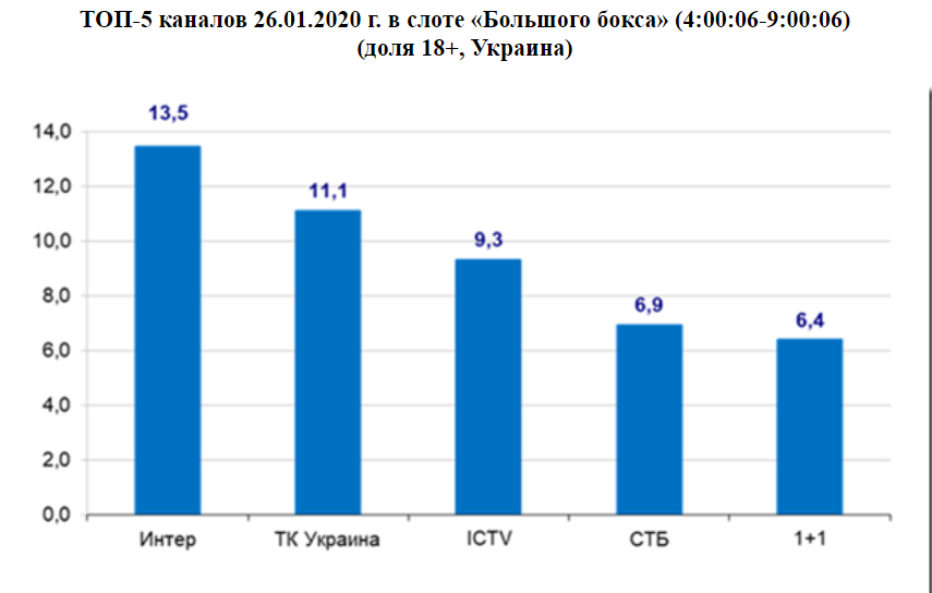 Инфографика: Интер