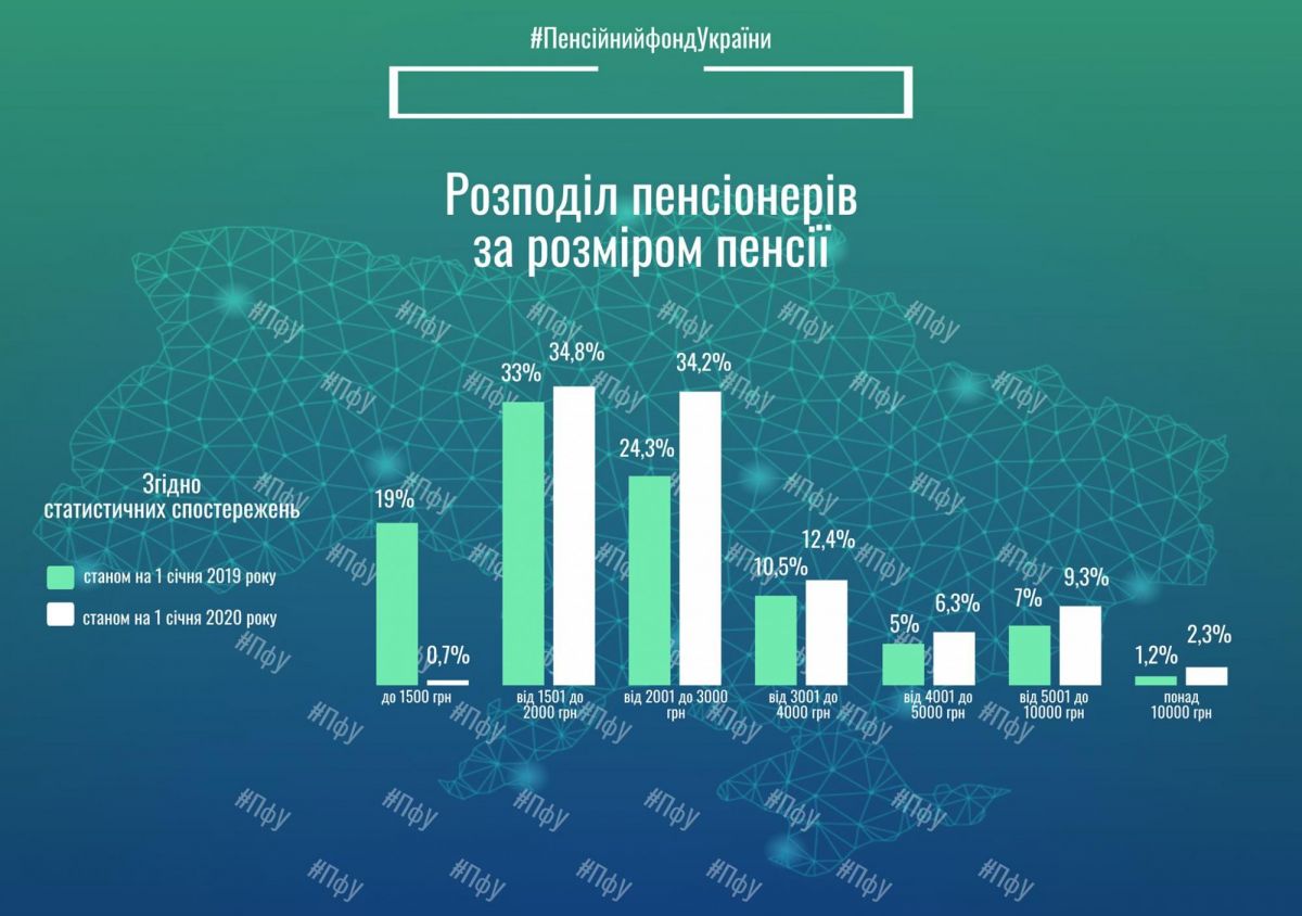 Статистика ПФУ. Инфогафика: Facebook