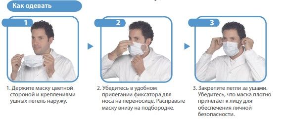 Техніка надягання маски. Фото: medicom-ua.com