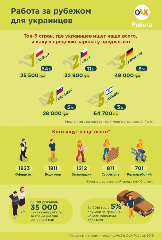 Инфографика
