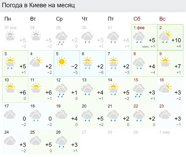 Прогноз погоды в Киев на месяц от Гисметео. 