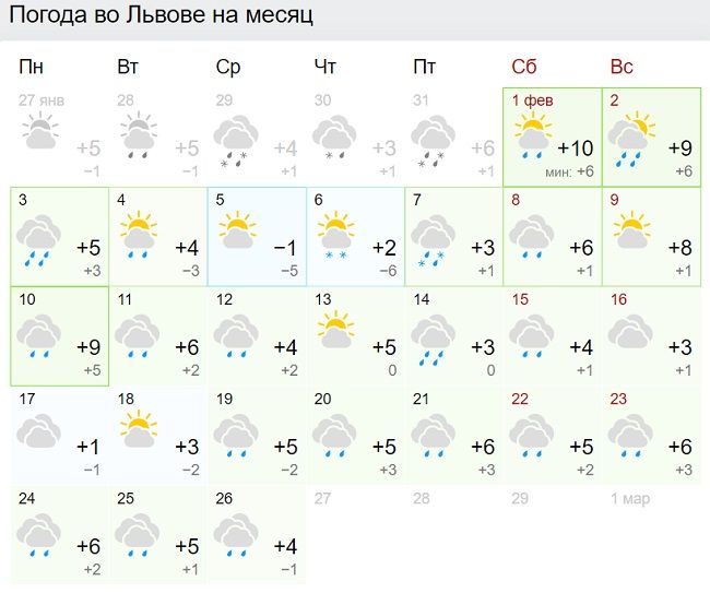 Прогноз погоды во Львове на месяц от Гисметео. 