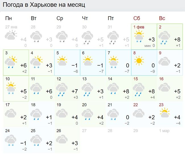 Прогноз погоды в Харькове на месяц от Гисметео. 
