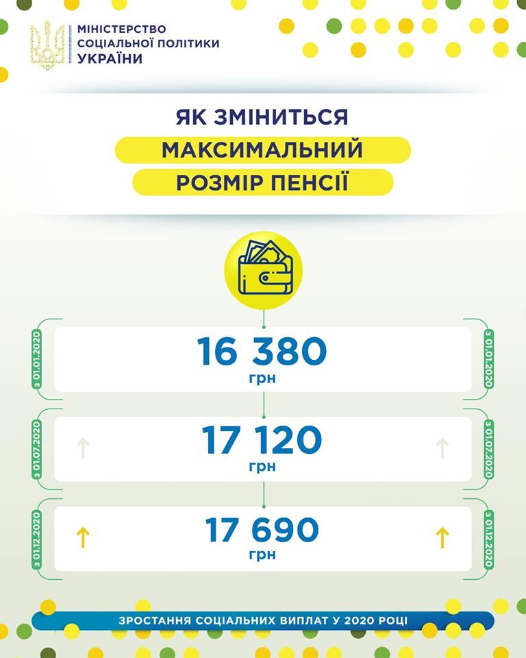 Повешение пенсий в 2020. Инфографика: Минсоцполитики