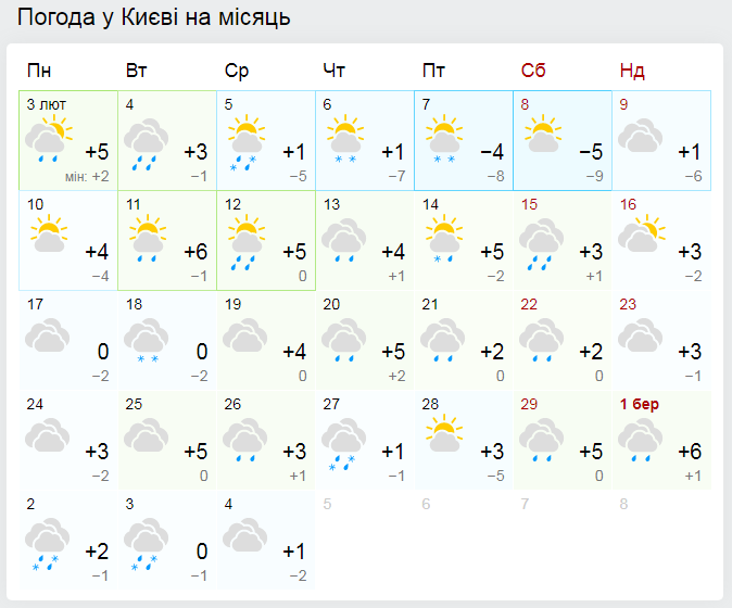Прогноз погоды в Киеве на месяц от Гисметео.