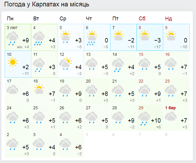 Прогноз погоды в Карпатах на месяц от Гисметео.