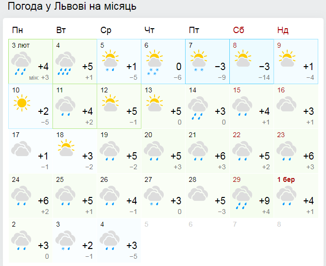 Прогноз погоды во Львове на месяц от Гисметео.