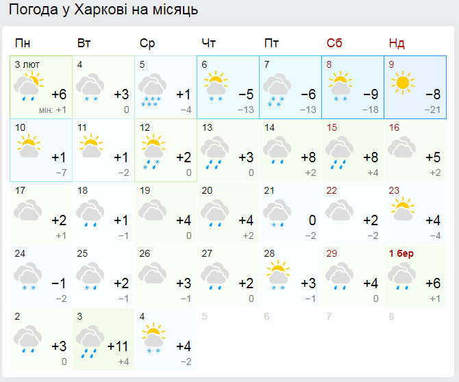 Прогноз погоды в Харькове на месяц от Гисметео.