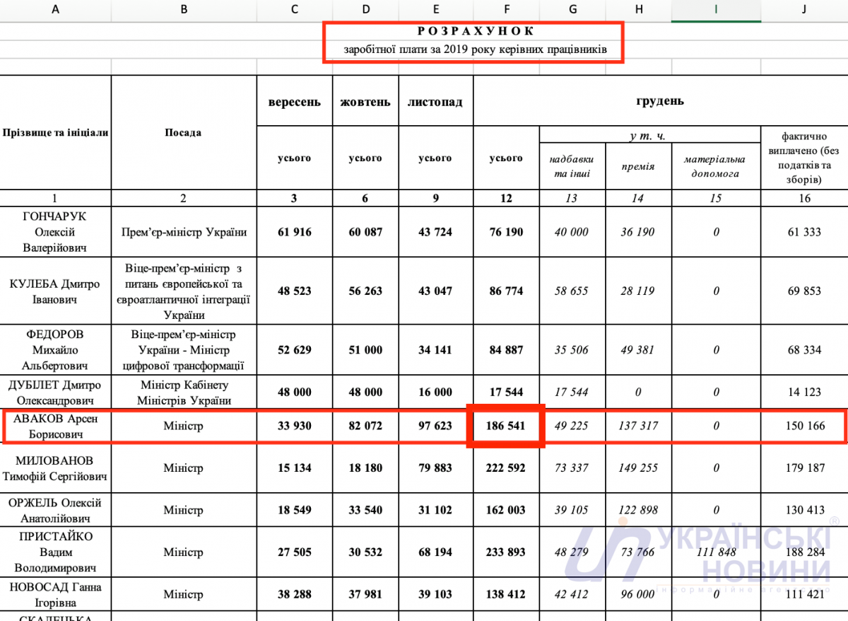 Данные о зарплате Авакова от Кабмина