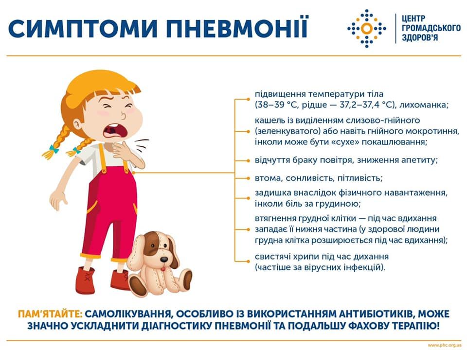 Симптомы пневмонии. Инфографика: Центр общественного здоровья Украины