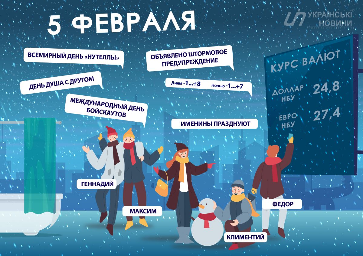 5 лютого святкують Міжнародний день 