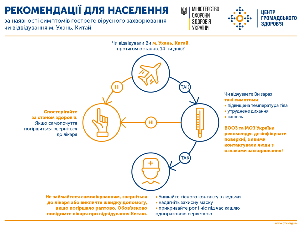 Рекомендации врачей. Инфографика: Центр громадського здоров'я України