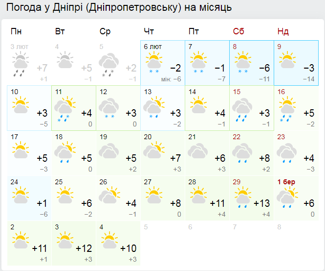 Прогноз погоды в Днипре на месяц от Гисметео.