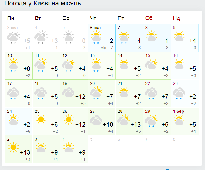 Прогноз погоды в Харькове на месяц от Гисметео.